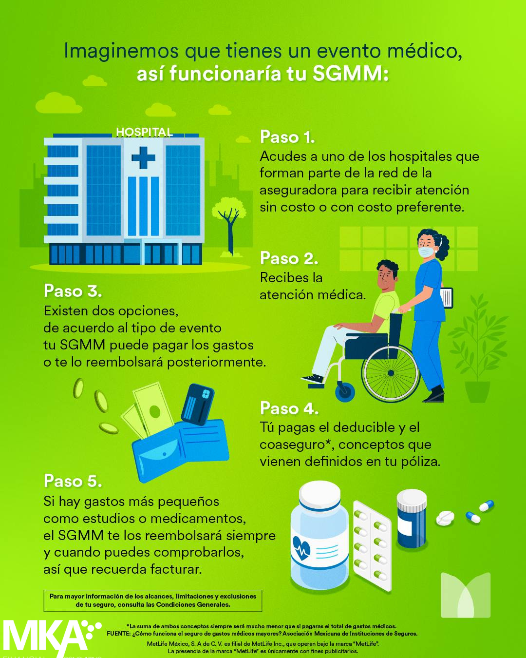 Seguro Médico