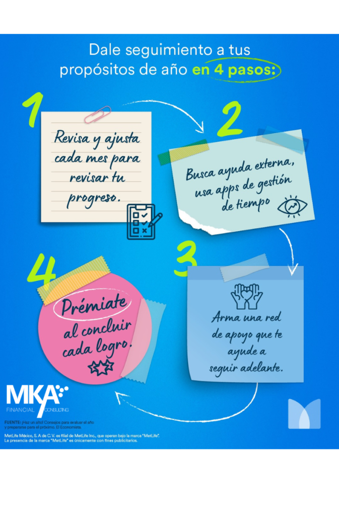 ¿cómo vas con tus propósitos de año nuevo relacionadas con metas financieras?