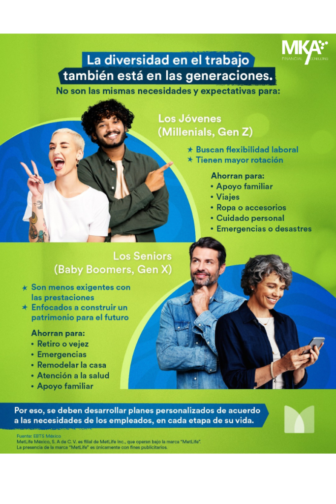 Jubilación a edad temprana